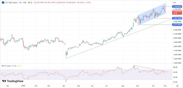 У рынка нет сильных корпоративных или геополитических драйверов